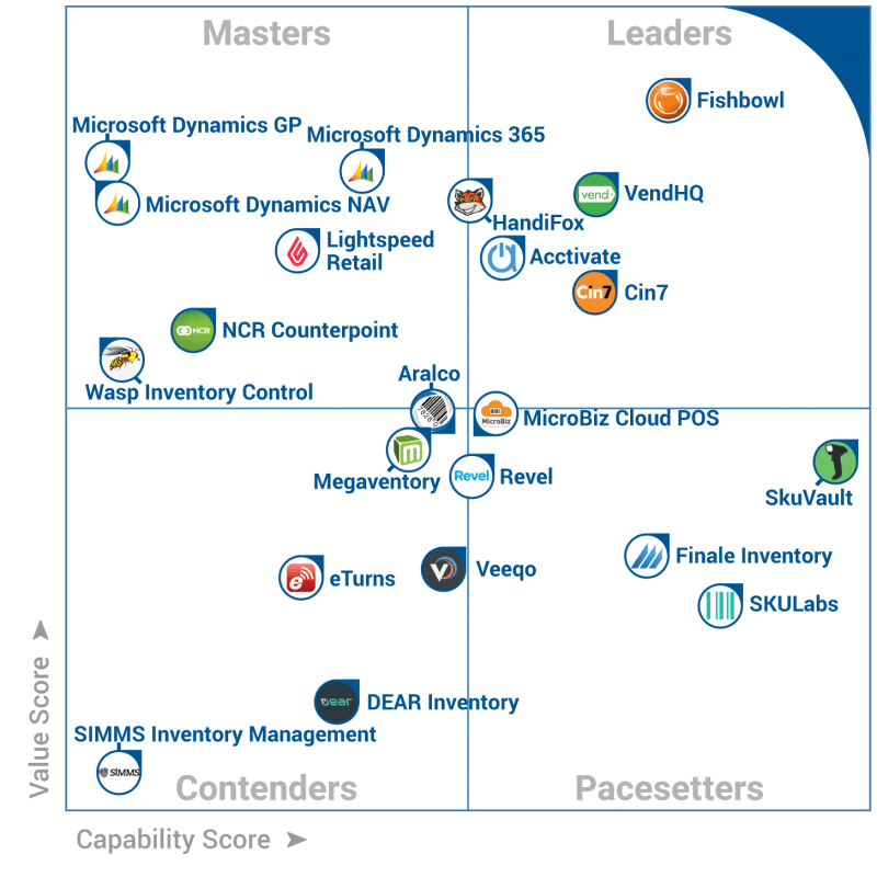 MicroBiz POS Makes Gartner’s Inventory Management Software FrontRunners Quadrant