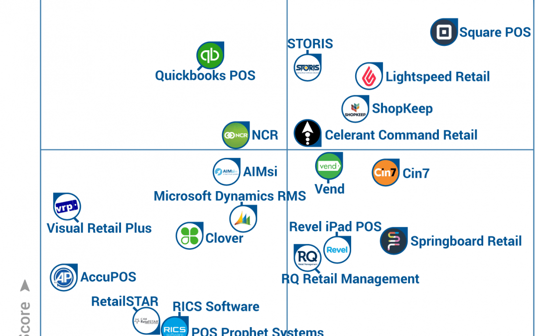 MicroBiz POS Makes Gartner’s 2017 Retail Software FrontRunners Quadrant