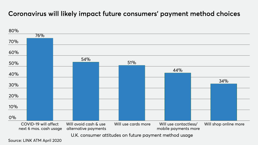 What will Consumers use